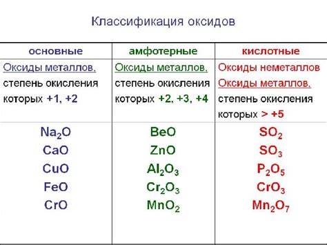 Активные металлы и их оксиды: примеры