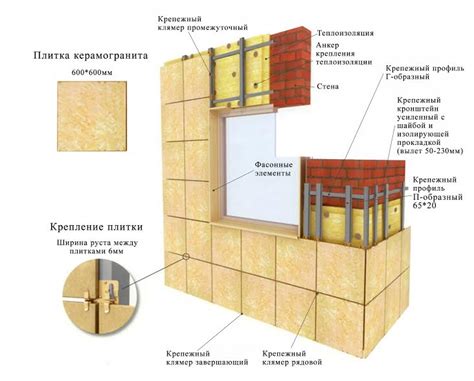 Альтернативные методы крепления металла к керамограниту