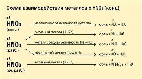 Алюминий, цинк и магний: химические свойства и признаки реакции с ортофосфорной кислотой