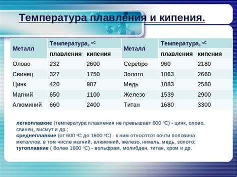Алюминий - многофункциональный металл с применением в различных отраслях