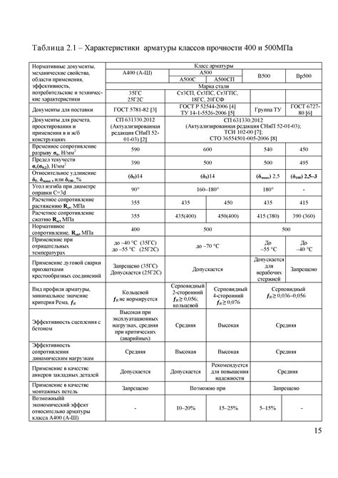 Амг2м: основные характеристики и свойства