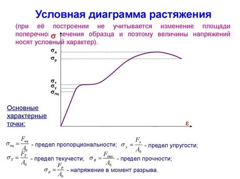 Анализ диаграммы и определение свойств материала