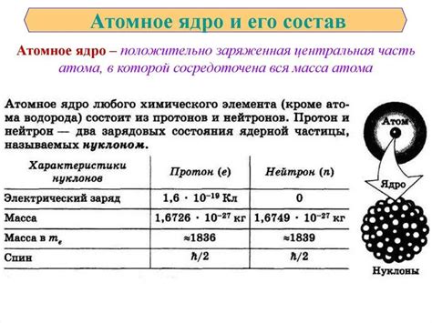 Атомное строение астата и его химические свойства