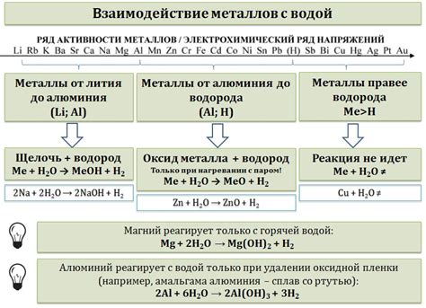 Биологическое взаимодействие металлов с KOH