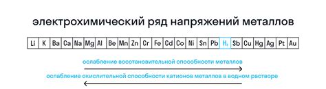 Важность активности металлов в электрохимии