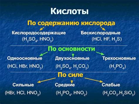 Важность кислоты во взаимодействии