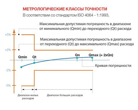 Важность класса точности