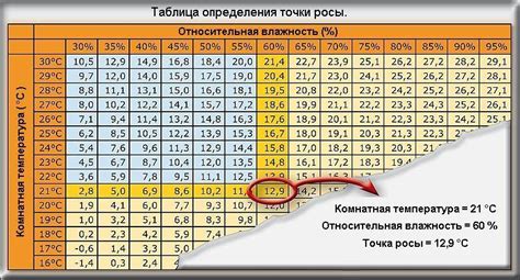 Важность определения точки росы на металле