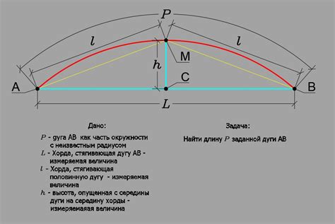 Важность поддержания оптимальной длины дуги