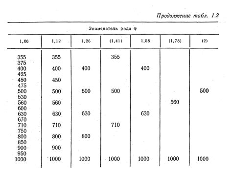 Важность правильной настройки частоты вращения шпинделя