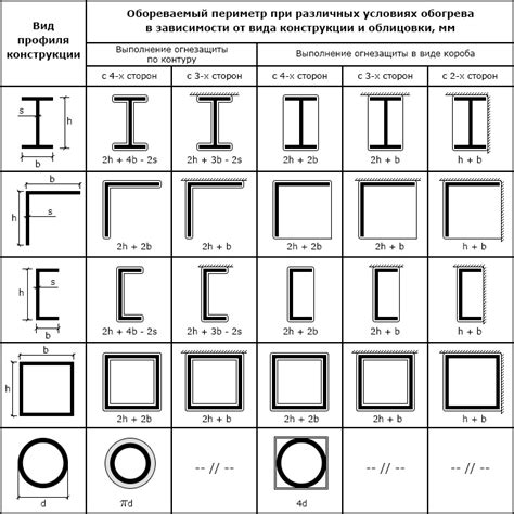 Важность толщины металла