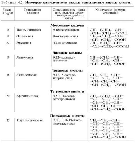 Важные аспекты выбора правильной кислоты