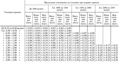 Важные факторы, влияющие на уменьшение толщины листа при волочении металла