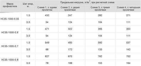 Варианты сочетания цветов и оцинкованного профнастила