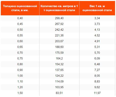 Вес и жесткость: влияние металла на характеристики автомобиля