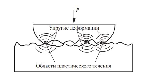 Взаимодействие металла и пластика при трении