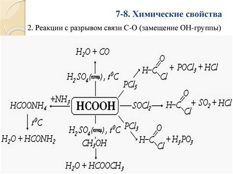 Взаимодействие муравьиной кислоты с алюминием