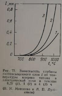 Взаимодействие титана с магнием и его особенности