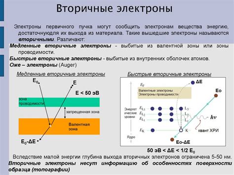 Взаимодействие электронов с решеткой: роль колебаний и дефектов