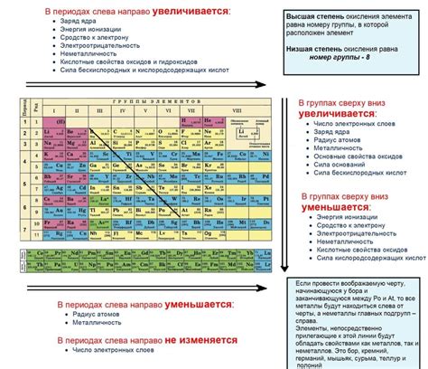 Взаимосвязь радиуса атомов металлов и их свойств