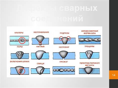 Виды дефектов при механической обработке металлов