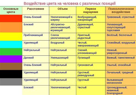 Влияние азотирования на цвет металла