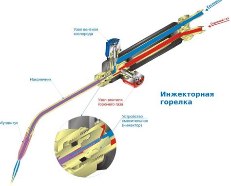 Влияние газовой горелки на расплавление металла