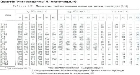 Влияние группы прочности на механические свойства