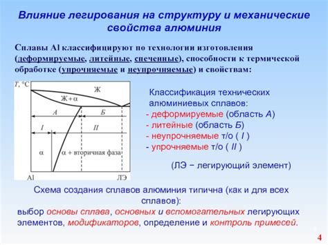 Влияние легирования на свойства металлов