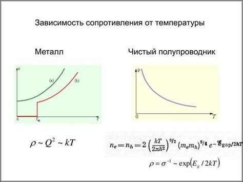 Влияние материала и толщины металла на расход газов