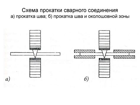 Влияние междуэлектродного напряжения на качество сварного соединения