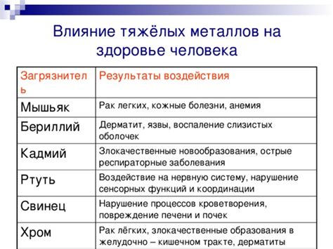 Влияние металлов на здоровье и психологию человека