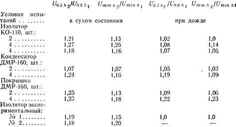 Влияние на прочность конструкций