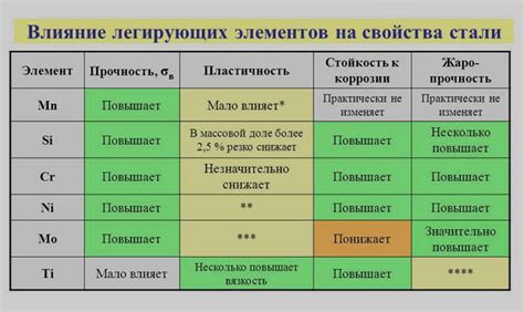 Влияние плавиковой кислоты на металлы