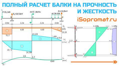 Влияние размера на прочность и устойчивость