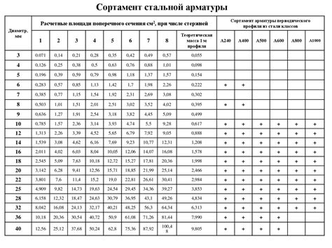 Влияние размера ячейки на расход арматуры