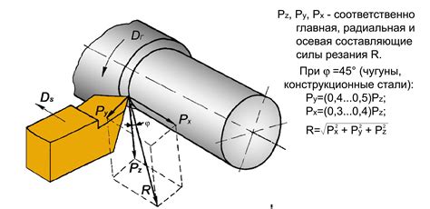 Влияние скорости резания на тепловой эффект