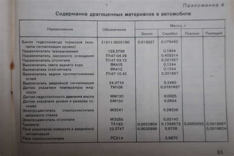 Влияние содержания драгоценных металлов в ПФ1П 2