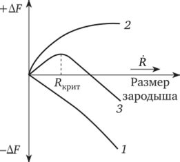 Влияние способа охлаждения на изменение размеров металла