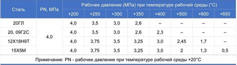 Влияние твердости на качество изделий из металла 09г2с