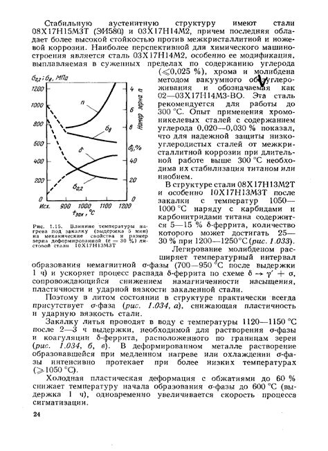 Влияние температуры и времени на вторичную закалку