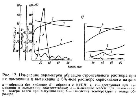 Влияние температуры на коррозионную стойкость нержавеющей стали