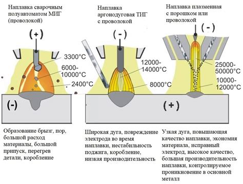 Влияние типа сварочной проволоки на массу наплавленного металла