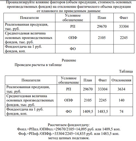 Влияние факторов на стоимость монтажа швеллера в России