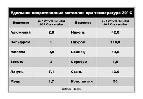 Влияние физических и структурных особенностей на свойства металлов