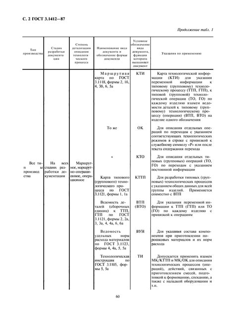 Влияние химических свойств металлов на технологические процессы металлургии