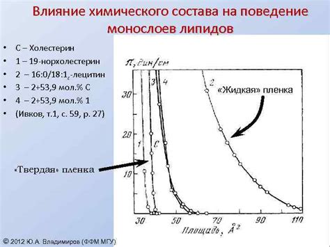 Влияние химического состава на проводимость