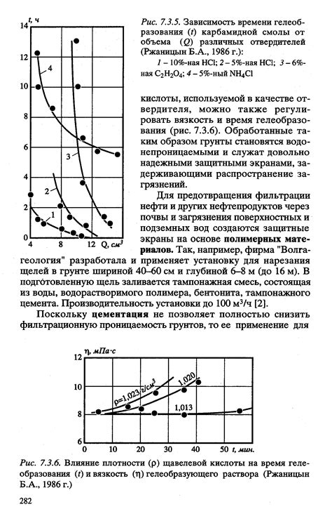 Влияние щавелевой кислоты