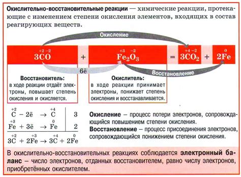 Вода и окислительные процессы