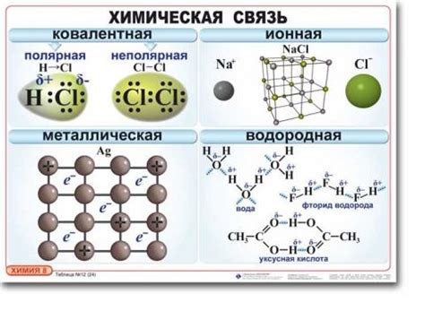 Водородные связи с другими элементами